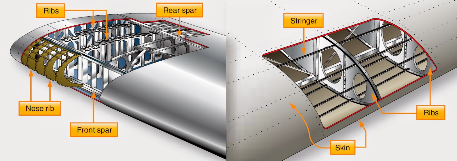 Source: Aircraft Systems
